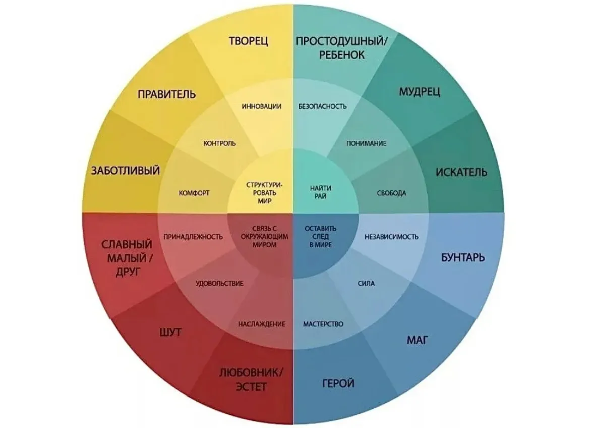 Подбираем светильник